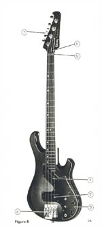 1981 Gibson Victory bass owners manual page 25