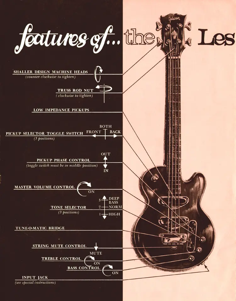1969 Gibson Les Paul bass owners manual, page 2: Les Paul Bass component diagram
