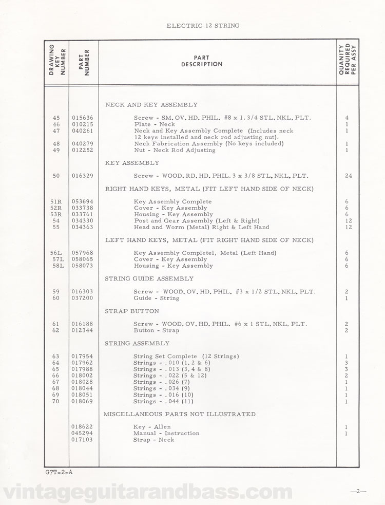 Replacement part list for the Fender 12-String electric guitar - 1968, page 3