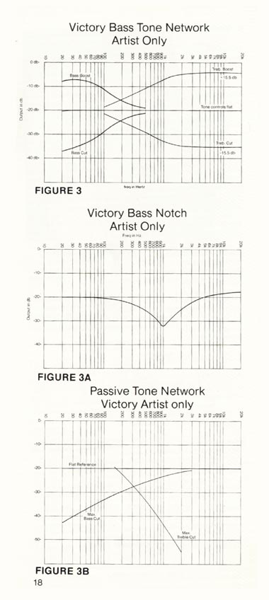 1981 Gibson Victory Bass Owners Manual, page 18