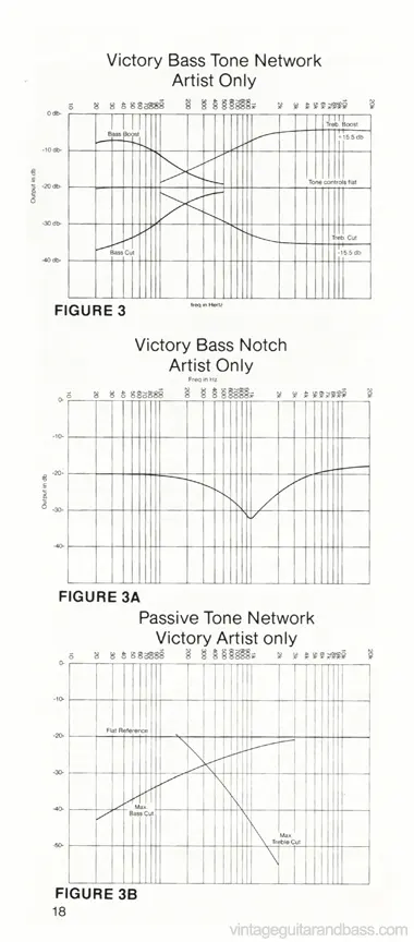 1981 Gibson Victory Bass Owners Manual, page 18