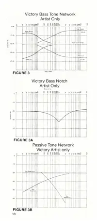 1981 Gibson Victory Bass owners manual page 18