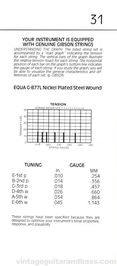 1981 Gibson Victory MV owners manual page 31