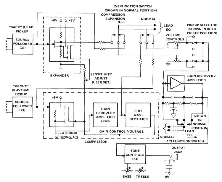 Gibson RD Artist (RD77) Wiring schematic