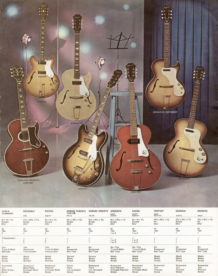 1966 Epiphone "Guitars, Basses, Amplifiers" catalog, page 3: the Epiphone Riviera, Howard Roberts, Howard Roberts Custom, Sorrento, Casino, Century, and Granada