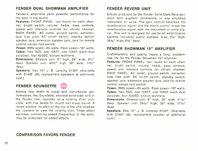 1968 Fender guitar and bass catalog page 30 - Fender Dual Showman, Reverb Unit, Soundette, 15" Amplifier