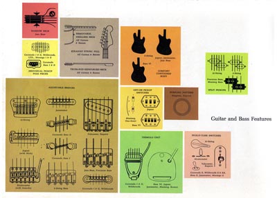 1969 Fender Lovin Care catalog page 22