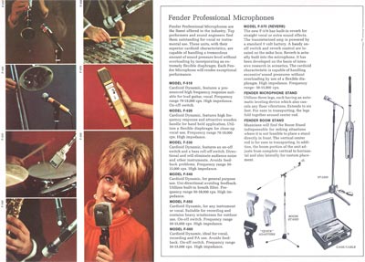 1969 Fender Lovin Care catalog page 40