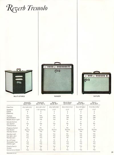 1966 Gibson Guitars & Amplifiers catalog, page 23 - Gibson Multi-Stereo, Ranger and Saturn amplifiers