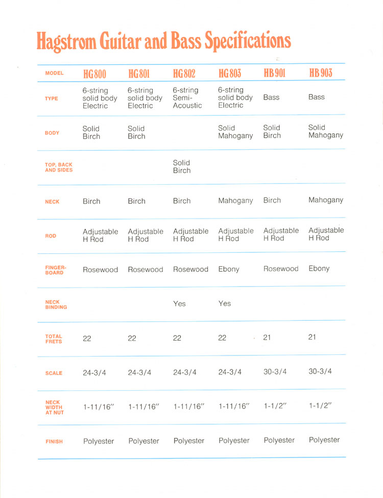 1975 Hagstrom 'Electric Guitars / Bass Guitars / SemiAcoustic Guitars
