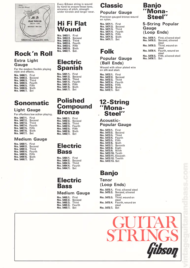 1971 Selmer "Guitars & Accessories" catalog page 45: Gibson strings